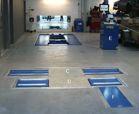 full testlane